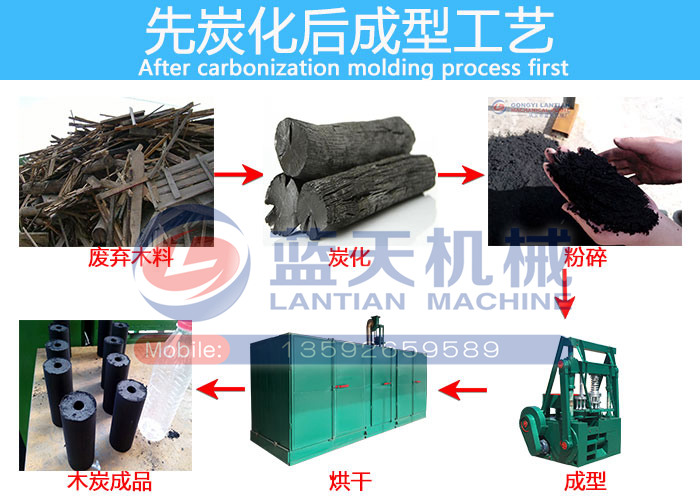 ȫ�Ԅ�ľ̿�C���a(ch��n)����̿������͹�ˇ