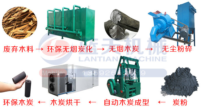 全自動木炭生產(chǎn)線流程