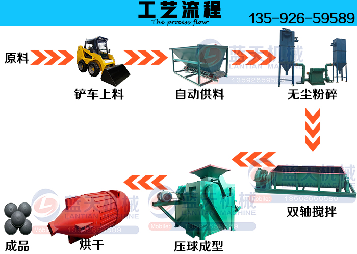 工業(yè)立式烘干機工藝流程