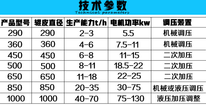 �߉��ɷۉ���C(j��)���g(sh��)����(sh��)